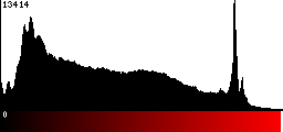 Red Histogram