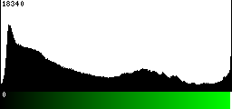 Green Histogram