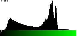 Green Histogram