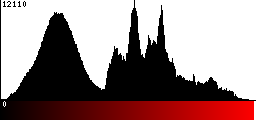 Red Histogram