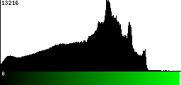 Green Histogram