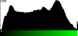 Green Histogram