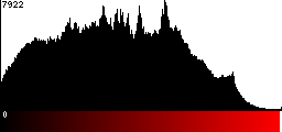 Red Histogram