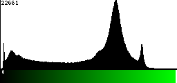 Green Histogram