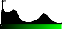 Green Histogram