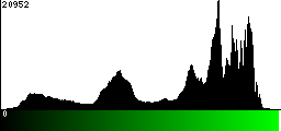 Green Histogram