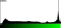 Green Histogram