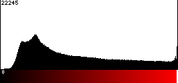 Red Histogram