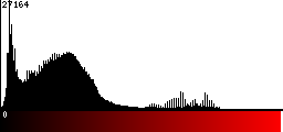 Red Histogram