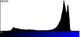 Blue Histogram