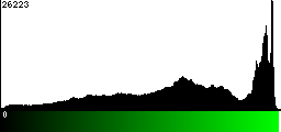 Green Histogram