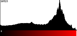 Red Histogram