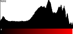 Red Histogram