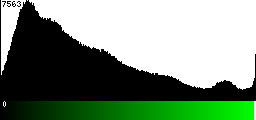 Green Histogram