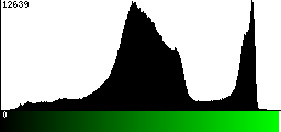 Green Histogram