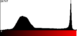 Red Histogram