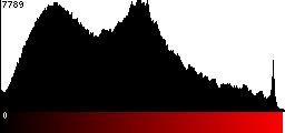 Red Histogram