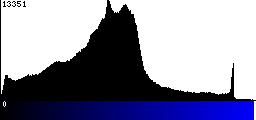 Blue Histogram