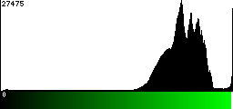 Green Histogram