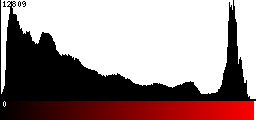 Red Histogram