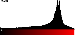 Red Histogram