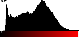 Red Histogram