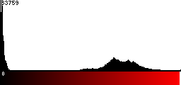 Red Histogram