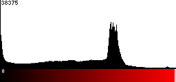 Red Histogram