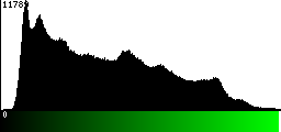 Green Histogram