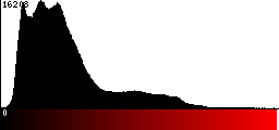 Red Histogram