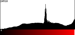 Red Histogram