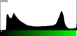 Green Histogram