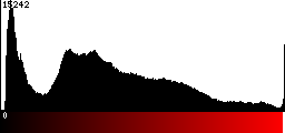 Red Histogram