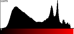 Red Histogram