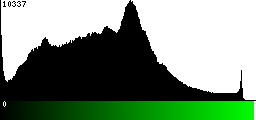 Green Histogram