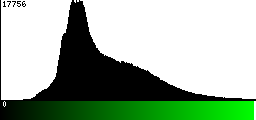 Green Histogram