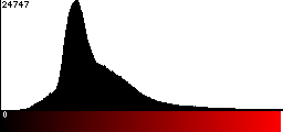 Red Histogram