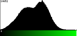 Green Histogram