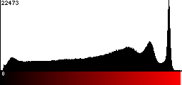 Red Histogram