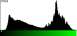 Green Histogram