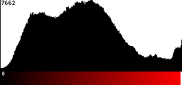 Red Histogram