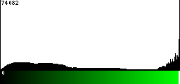 Green Histogram