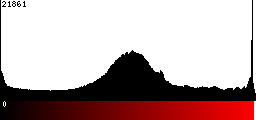 Red Histogram