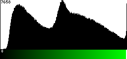 Green Histogram