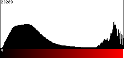 Red Histogram