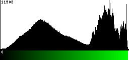 Green Histogram