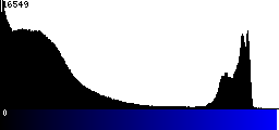 Blue Histogram