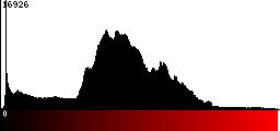 Red Histogram