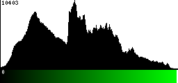 Green Histogram