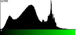 Green Histogram